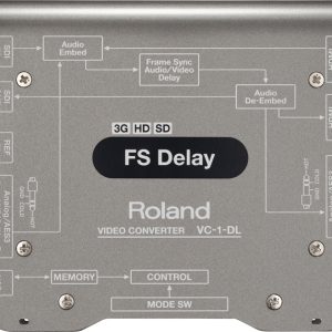 SDI/HDMI AUDIO/VIDEO