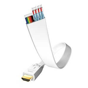Inakustik HDMI 2.0 Premium Flat